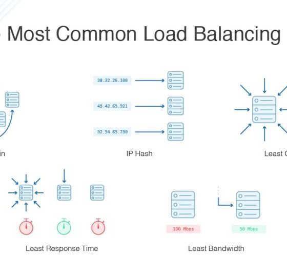 different load balancing